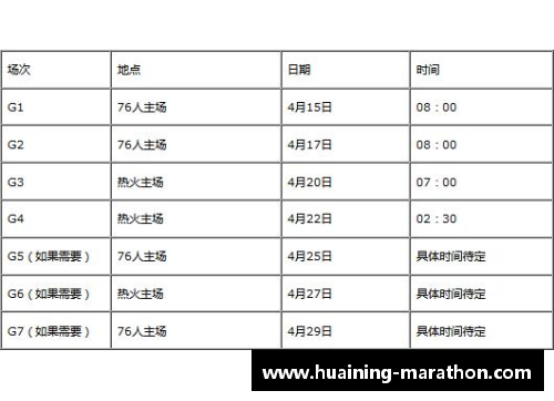 NBA 2016季后赛全面分析及赛程安排