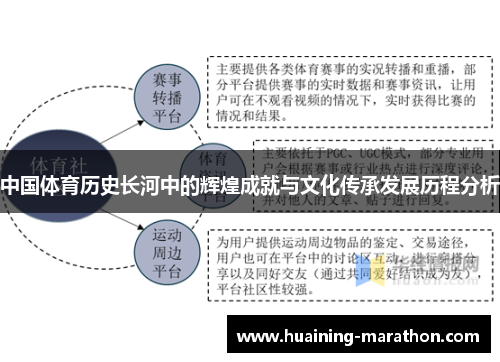 中国体育历史长河中的辉煌成就与文化传承发展历程分析