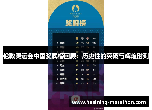 伦敦奥运会中国奖牌榜回顾：历史性的突破与辉煌时刻
